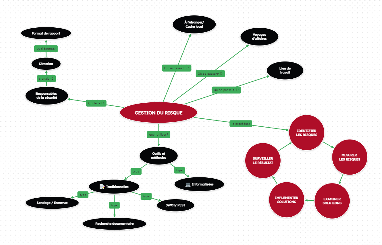 Affaires carte conceptuelle