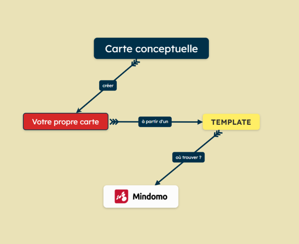 Créer une carte conceptuelle à partir d'un modèle