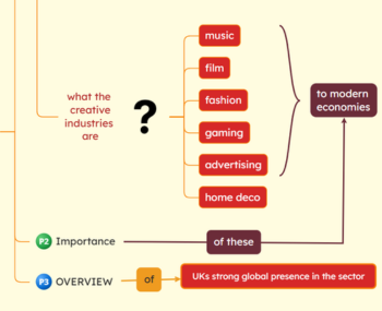 Notizen in einem visuellen Diagramm erfassen