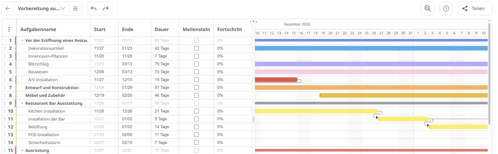 Gantt-Diagramm Fortschritt ohne Fertigstellung