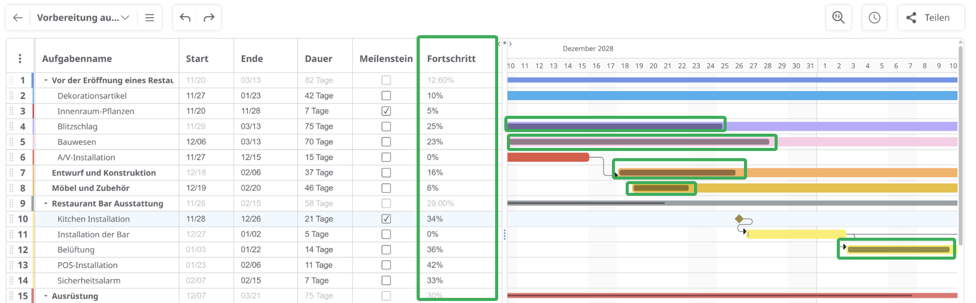 Gantt-Diagramm Fortschritt