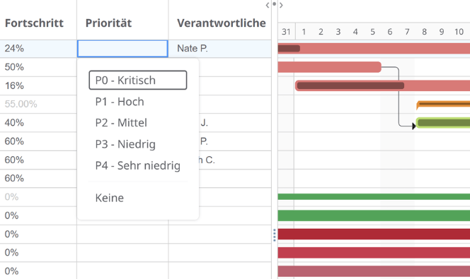 Gantt-Diagramm Prioritäten festlegen