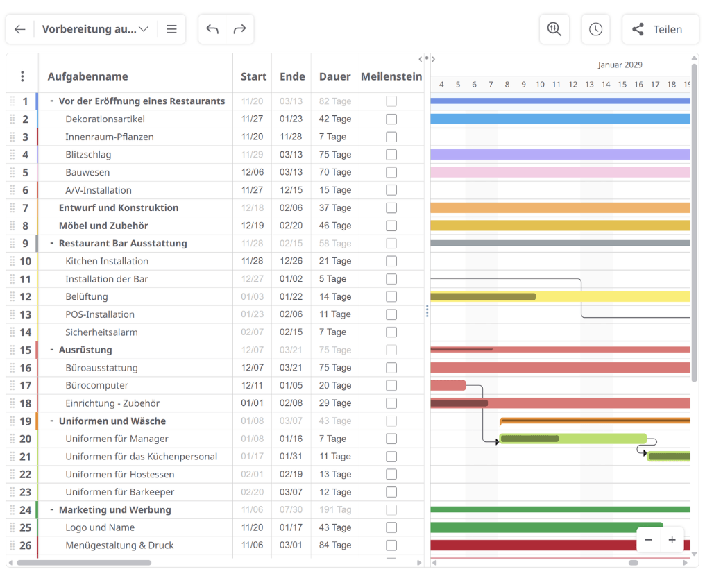 Mindomo Gantt-Diagramm-Maker