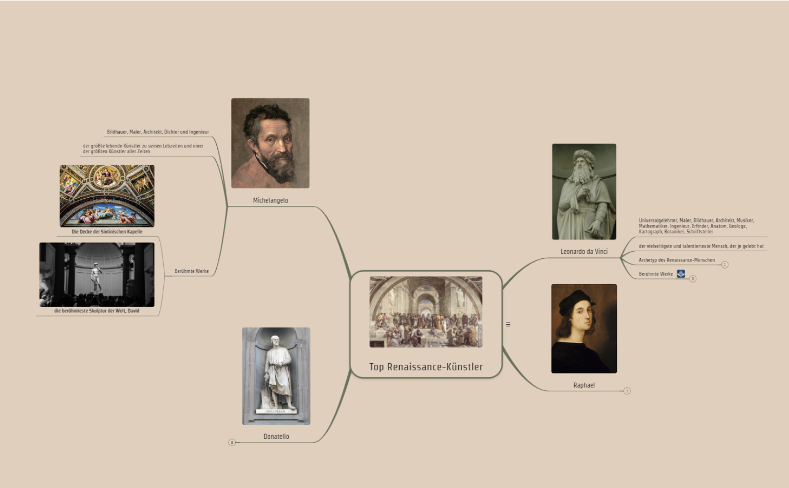 Renaissance Mindmap Ideen