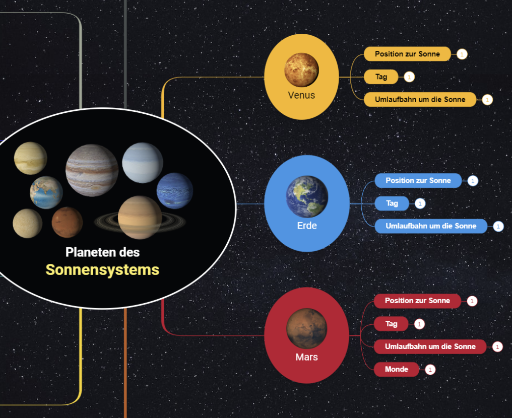 Mindmap Beispiel - warum Mindmaps verwenden