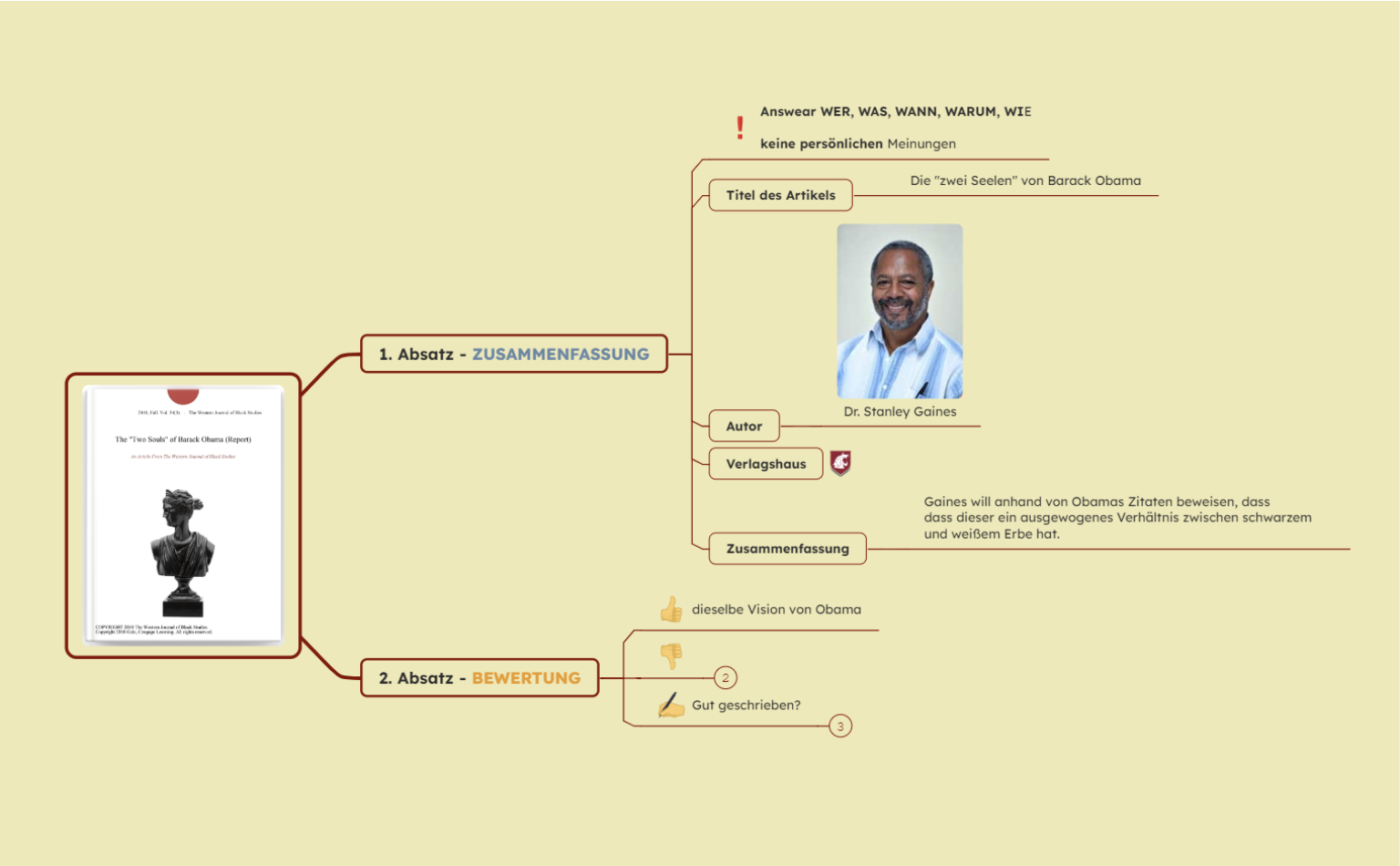 Evaluative Zusammenfassung Mindmap Ideen