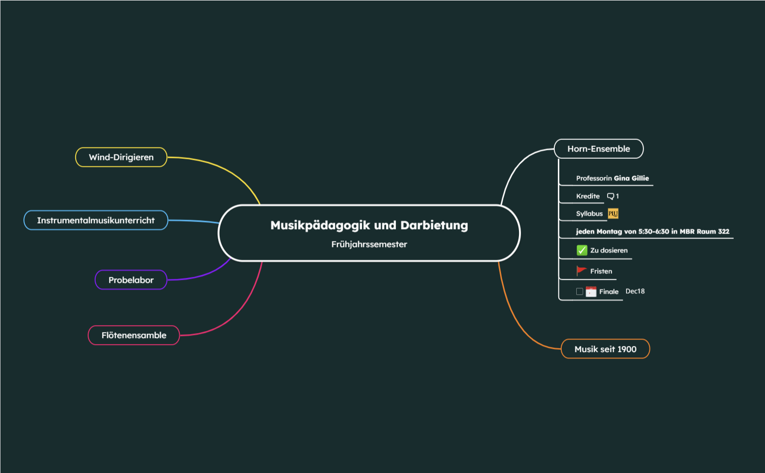 Semesterplan Mindmap Ideen
