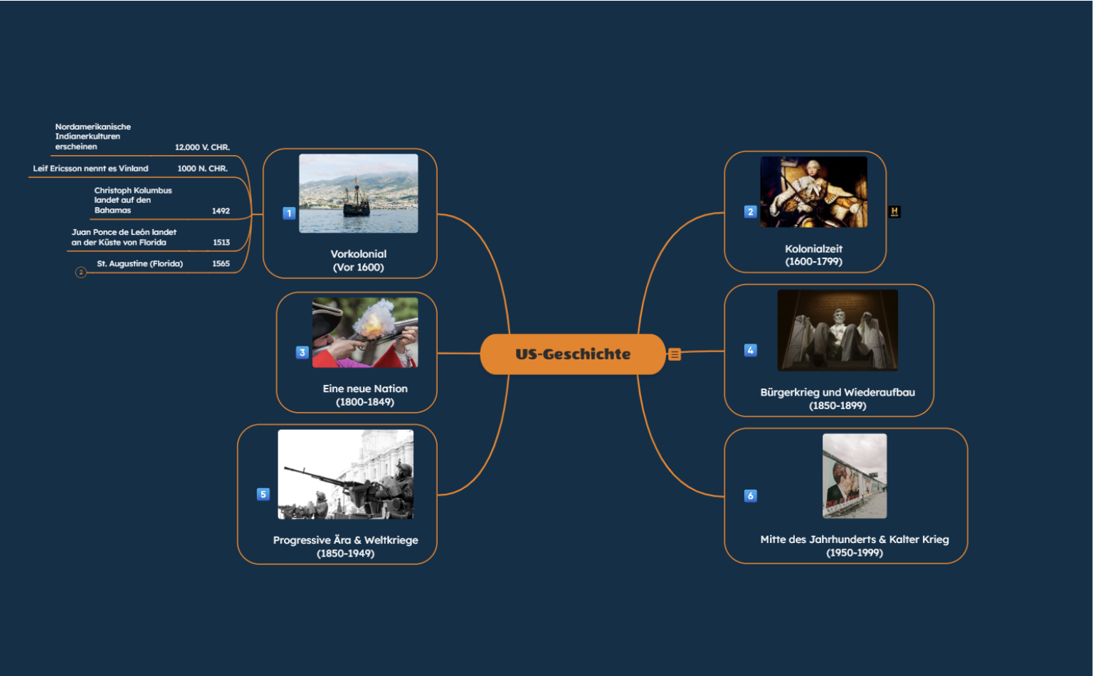 US Geschichte Mindmap Ideen