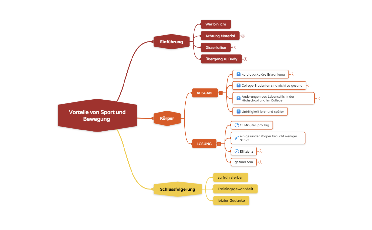 Vorteile des Übens von Mindmap