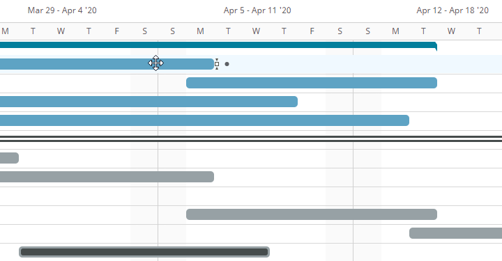 Gantt-Diagramm Zeitachse