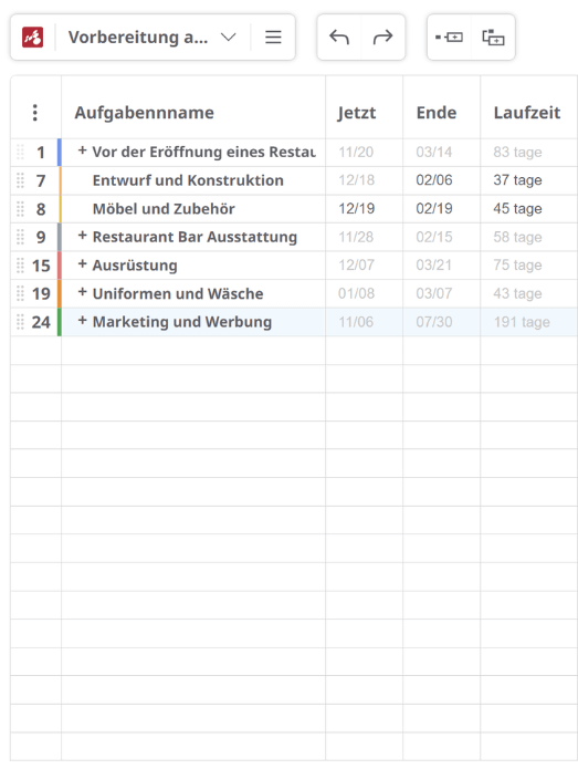 Gantt-Diagramm eingeklappte Aufgaben