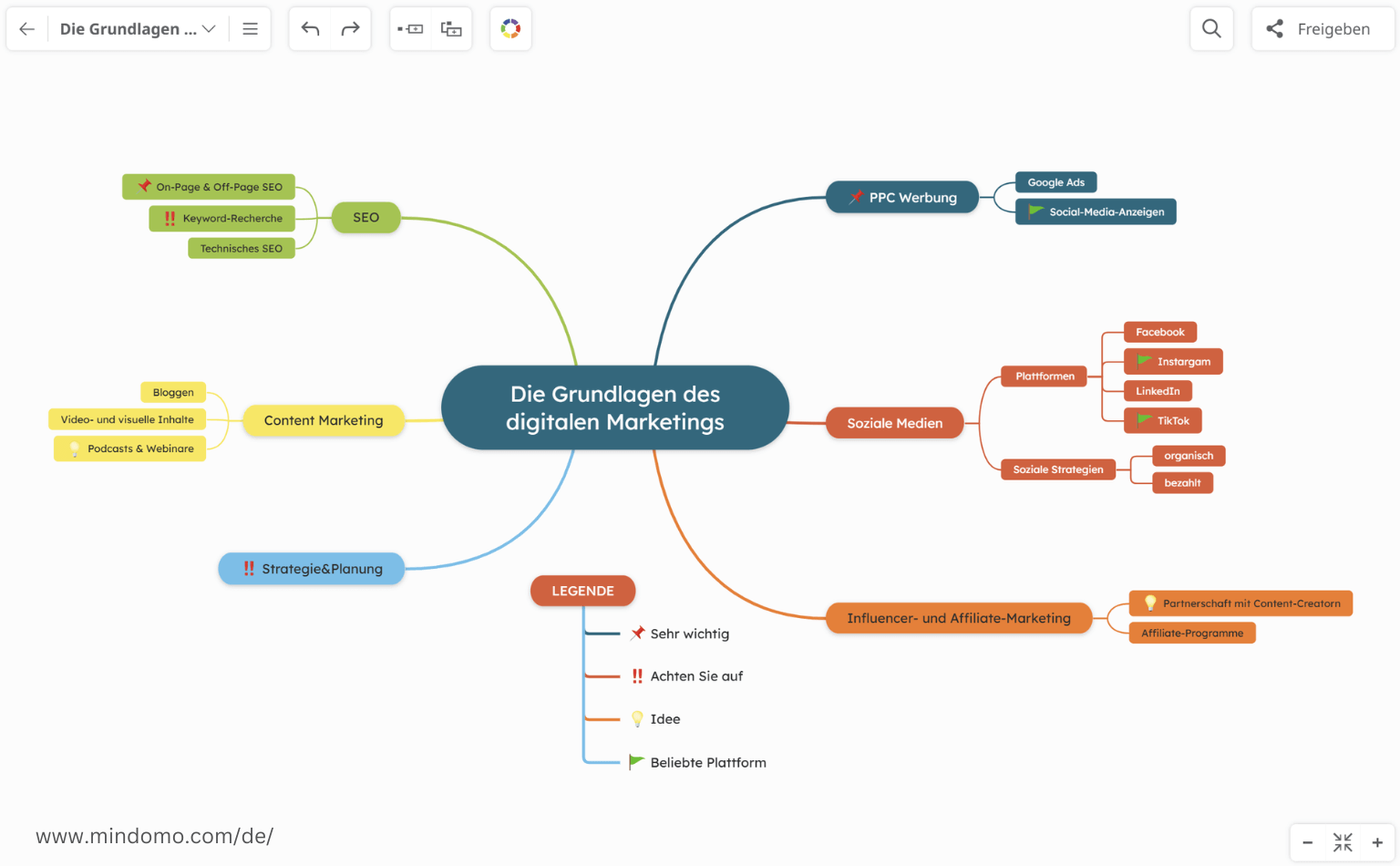 Verwenden Sie Farbkodierung in Ihren Mind Maps