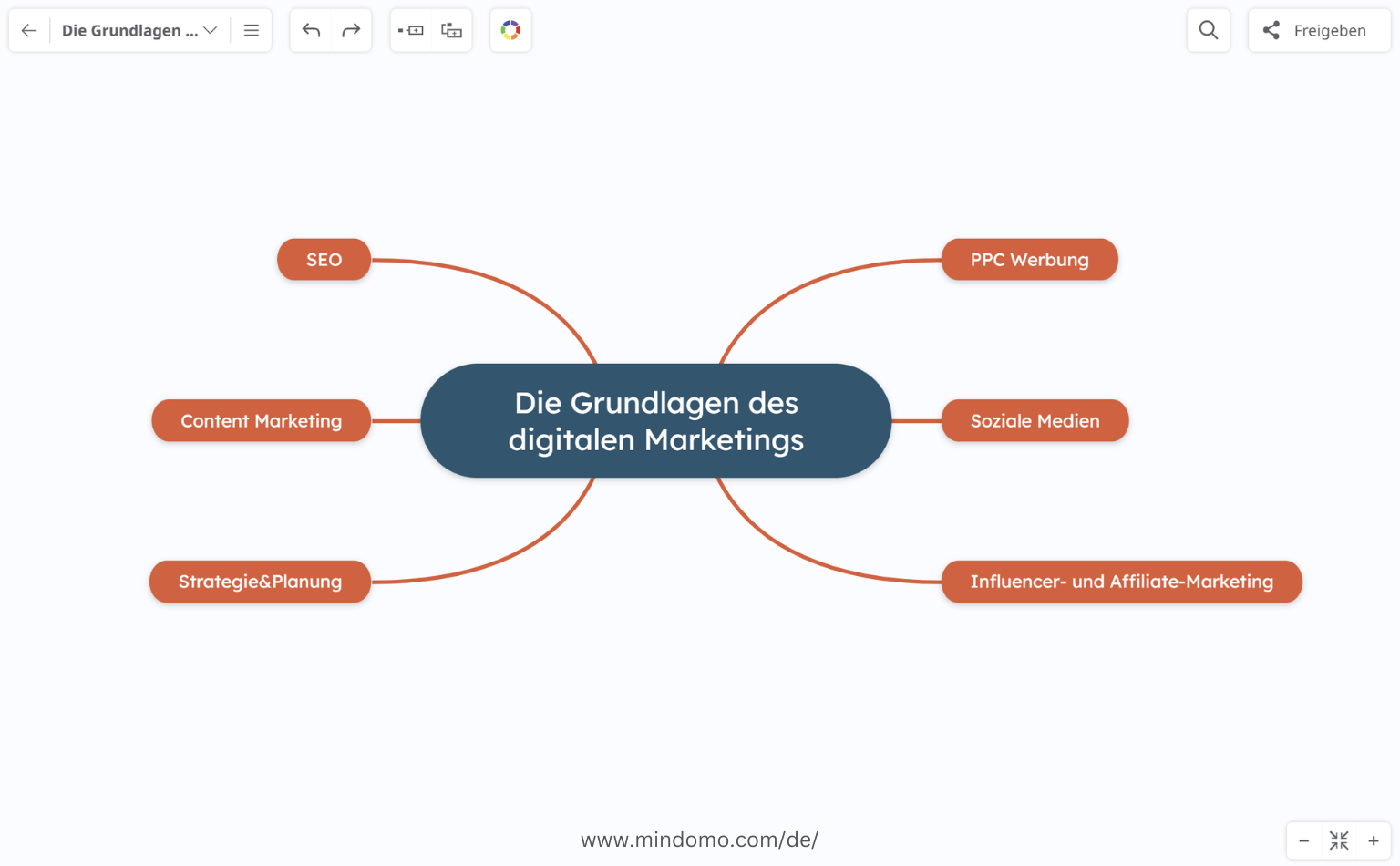 Hinzufügen von Unterthemen/Kategorien in einer Mindmap über die Grundlagen des digitalen Marketings