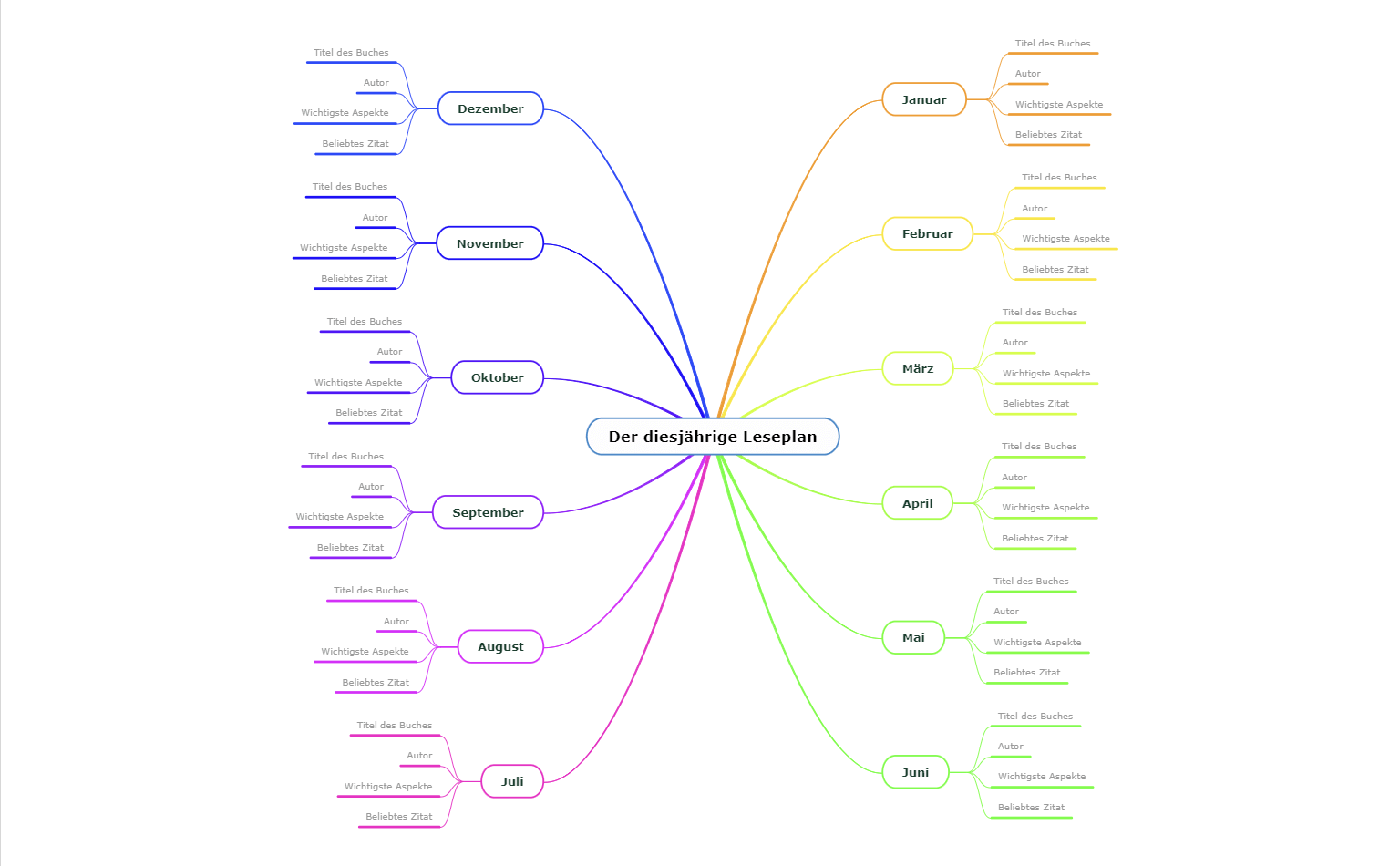Jahresleseplan Mindmap Vorlage