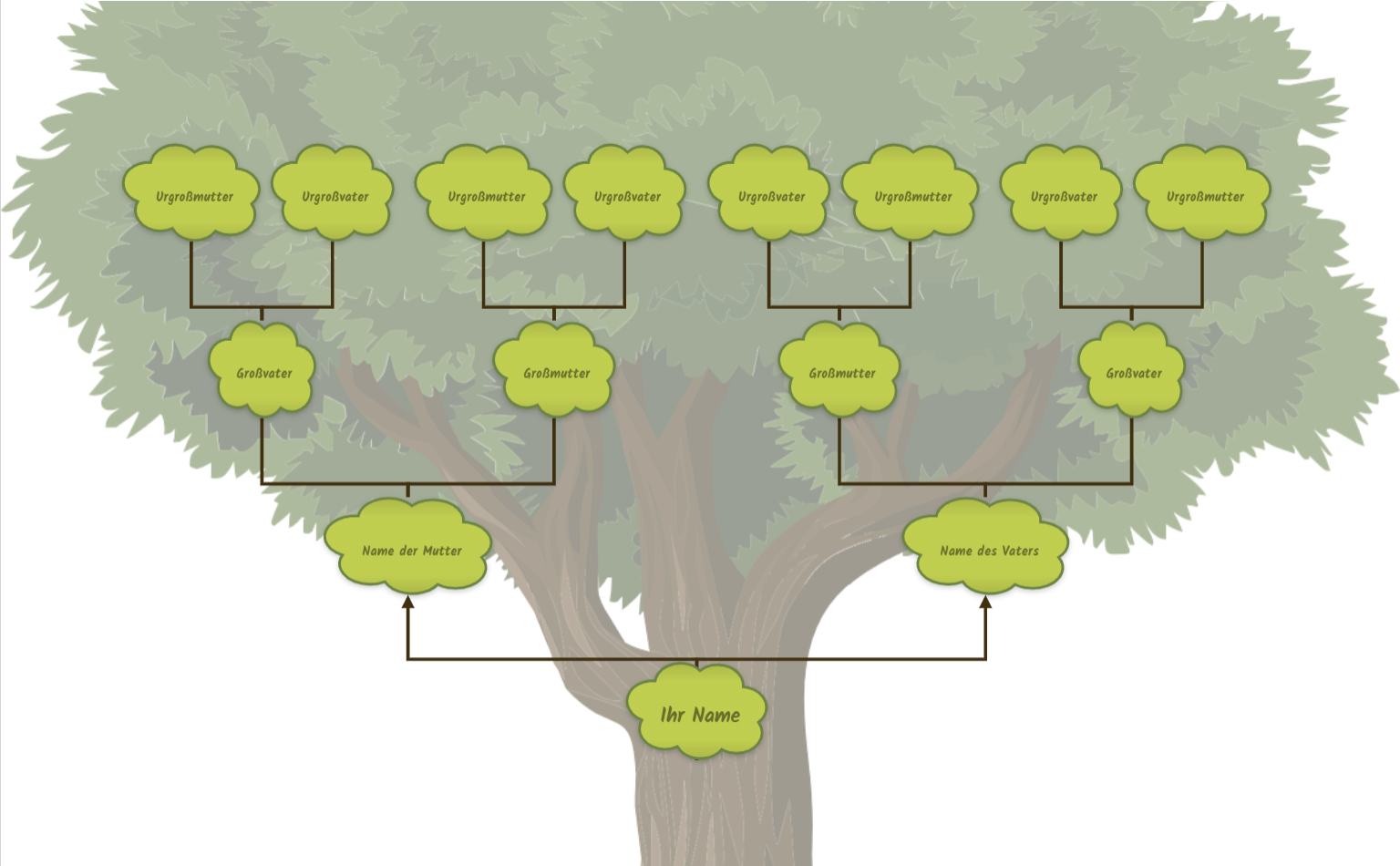 Stammbaum Mindmap Vorlage