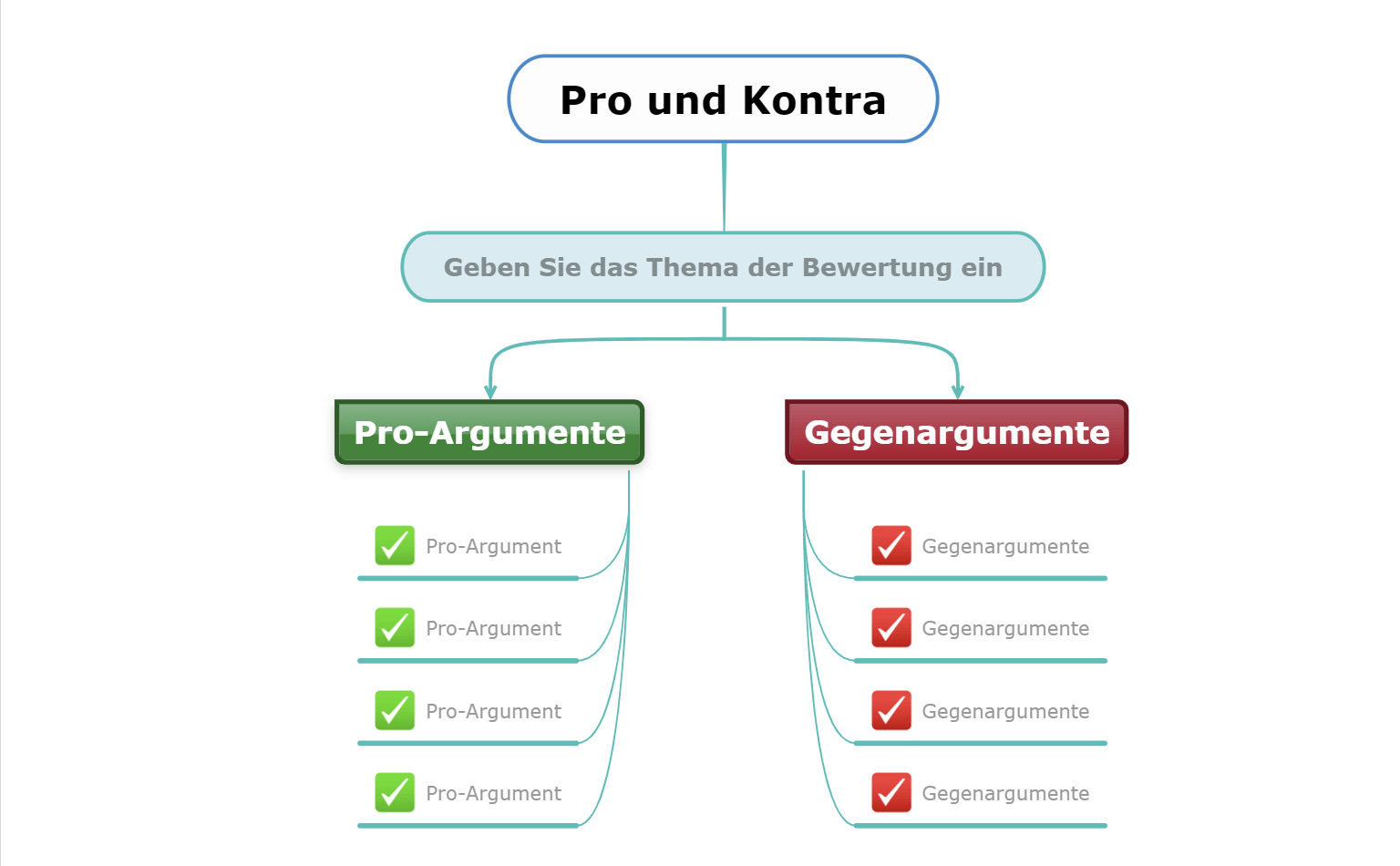 Pro und Kontra Mindmap