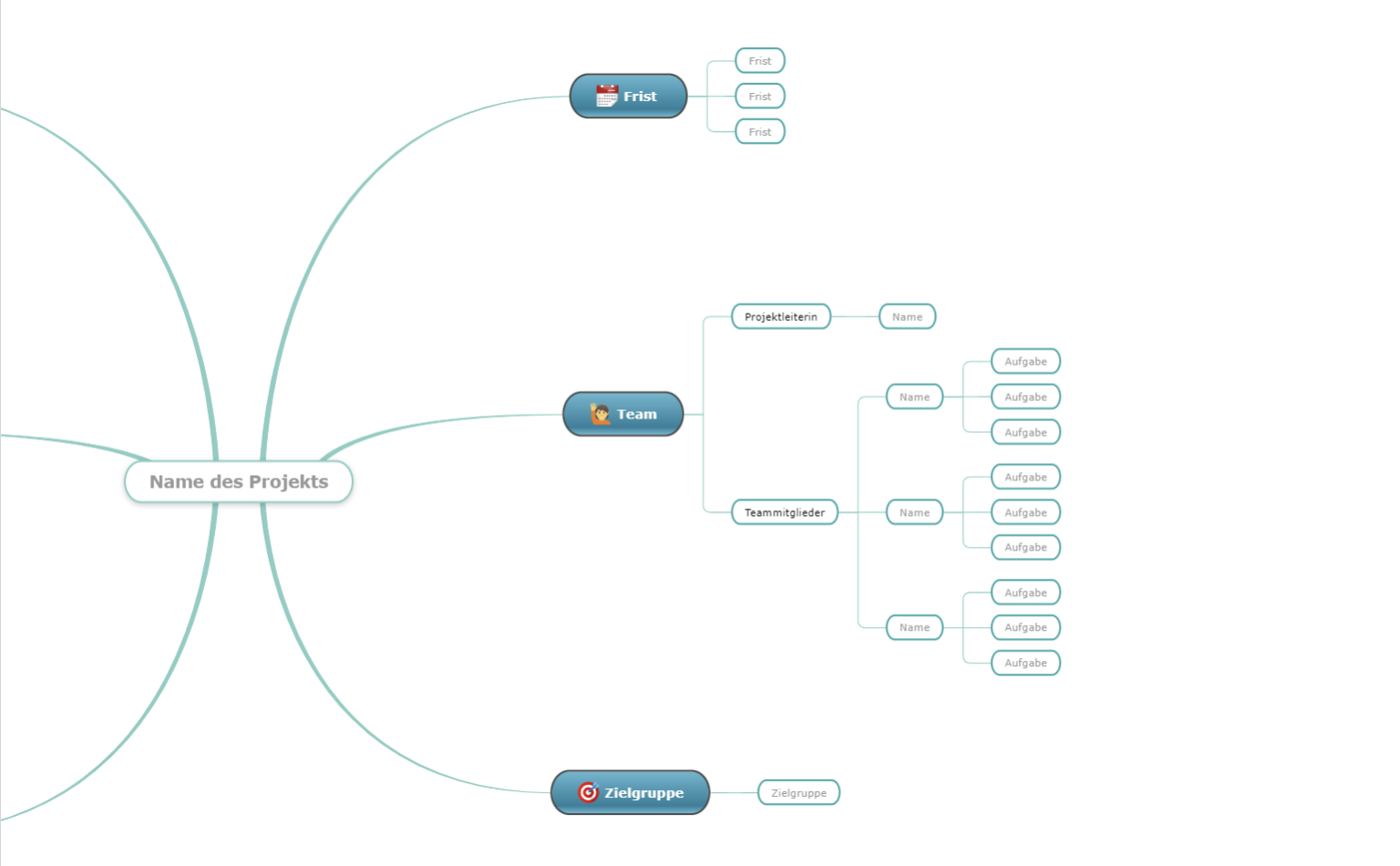 Projektorganisation Mindmap Vorlage