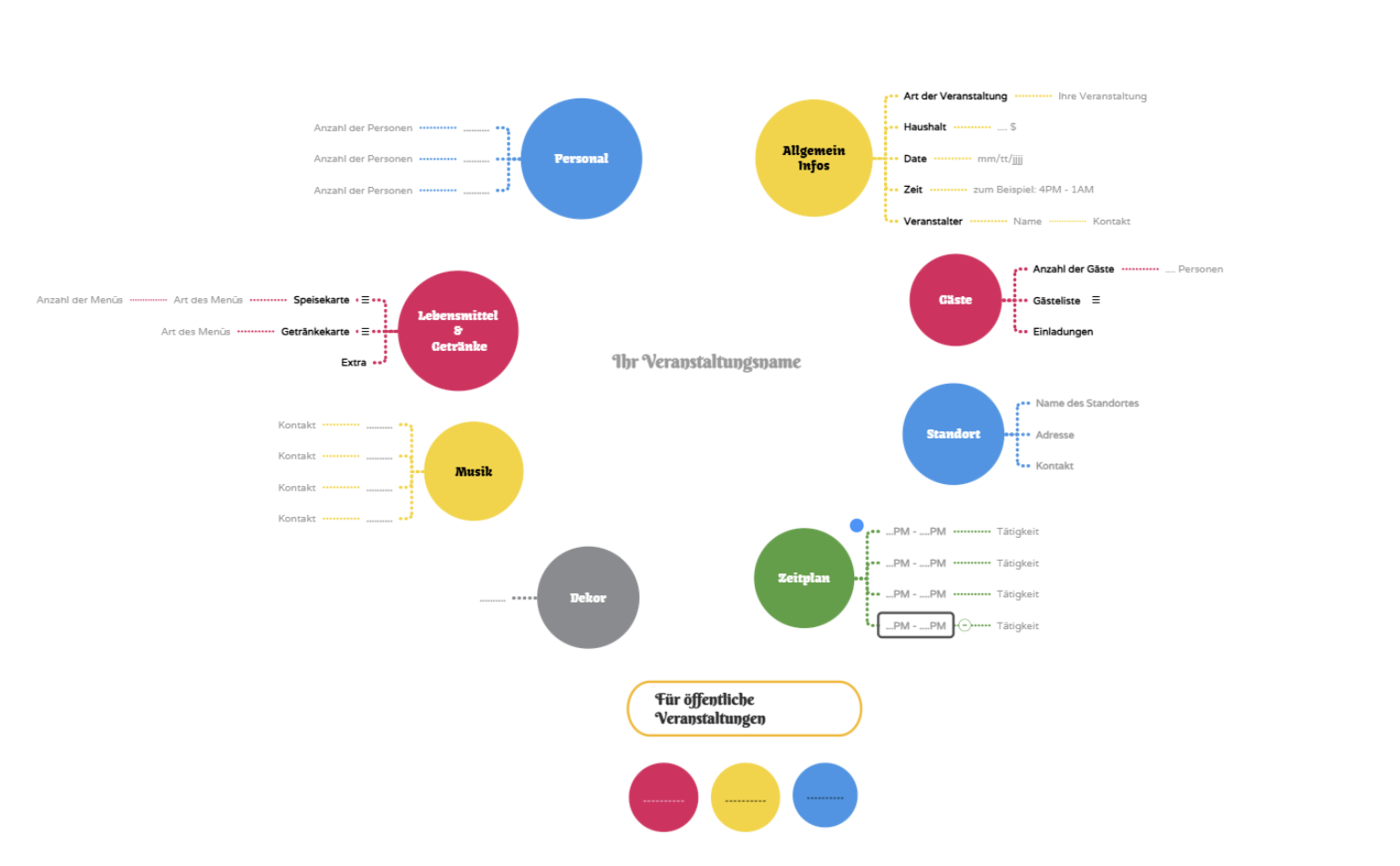 Veranstaltungsplaner Mindmap Vorlage