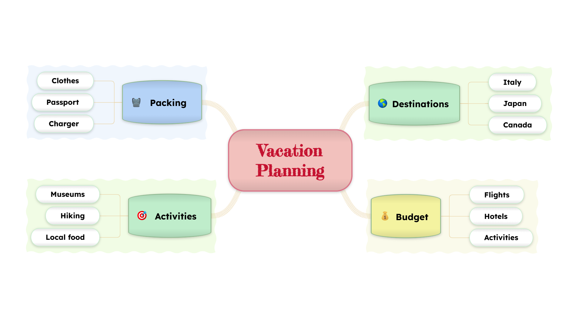 Diagramm zur Urlaubsplanung