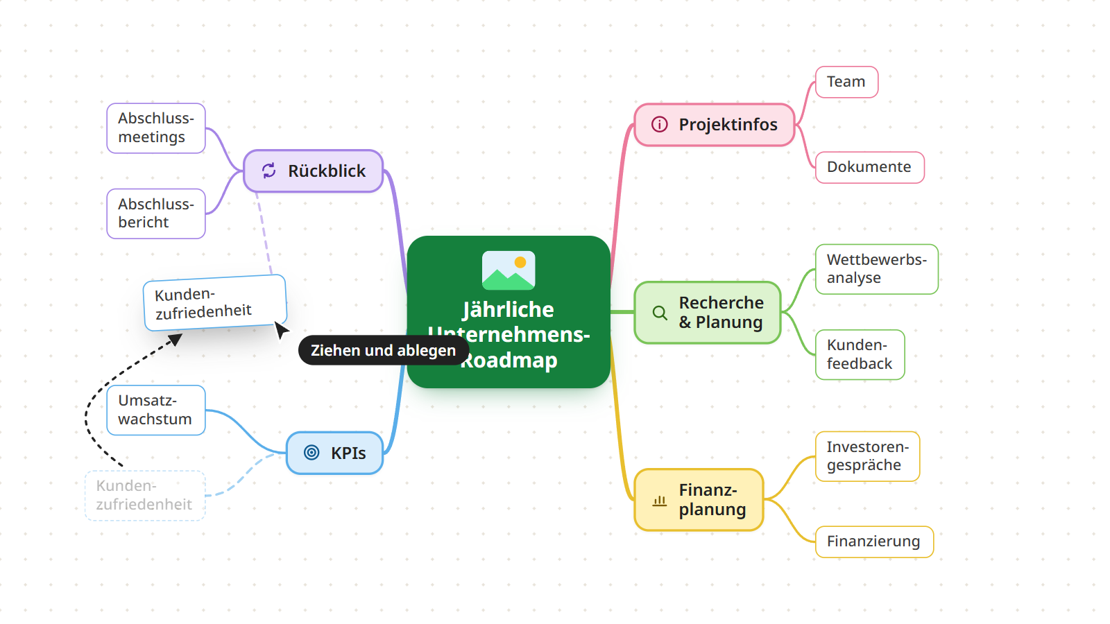Ein Unterthema wird per Ziehen und Ablegen von einem Ast der Mindmap an einen anderen verschoben