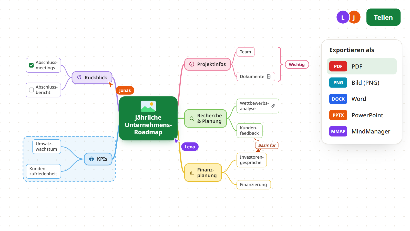 Schritt 6: zwei Personen bearbeiten die Roadmap gleichzeitig, daneben das Exportmenü mit PDF, Bild, Word, PowerPoint und weiteren Formaten