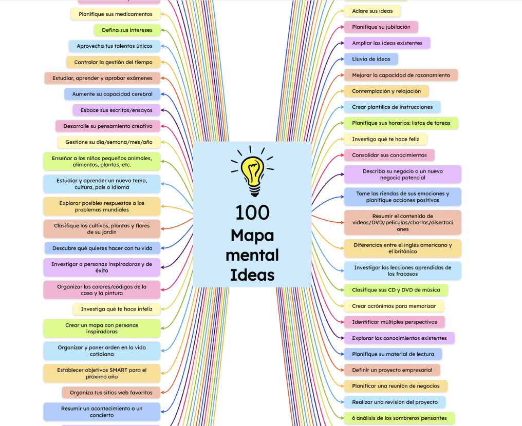 100 Ideas mapa mental