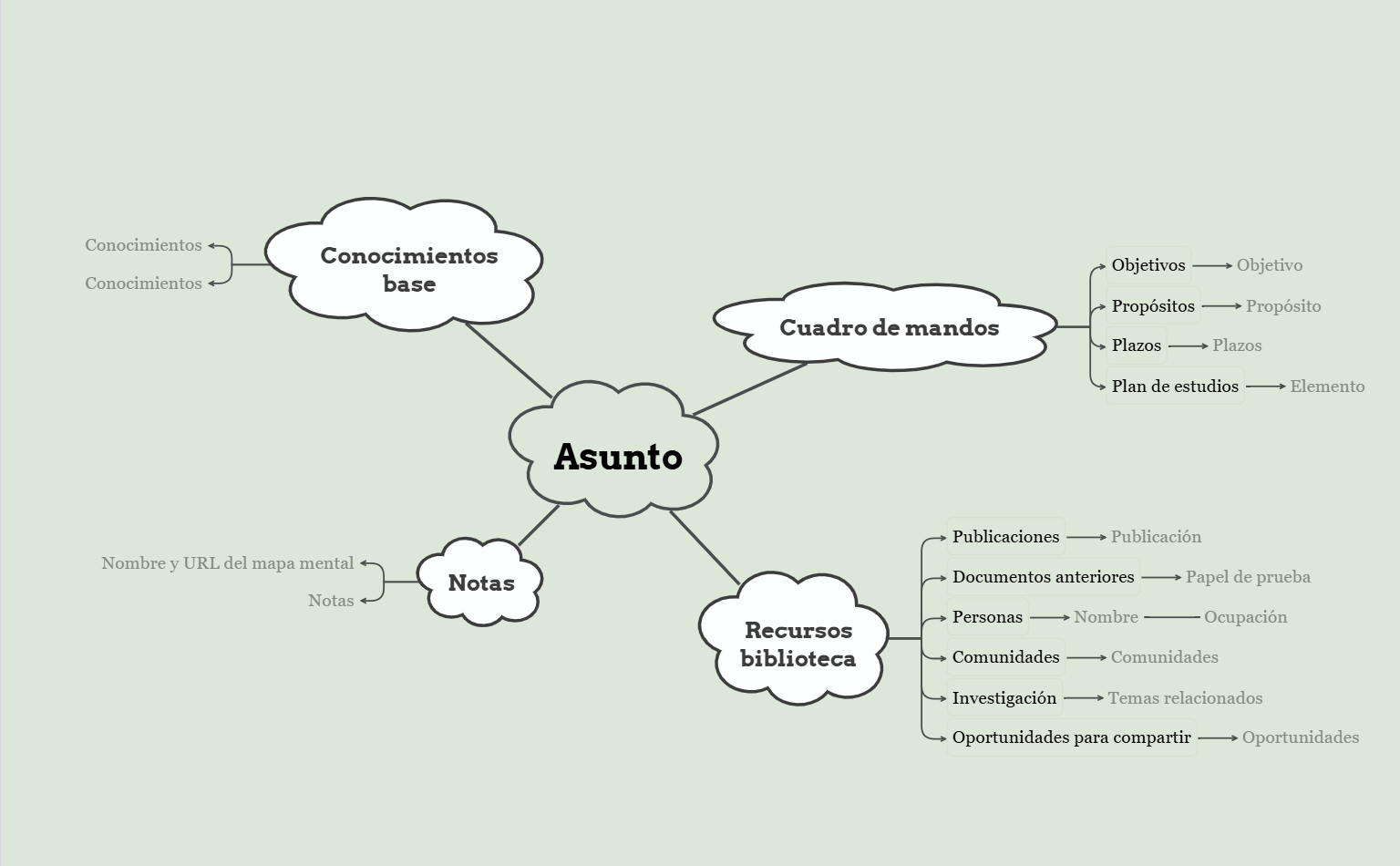 Ejemplo de Mapa Mental de Materia