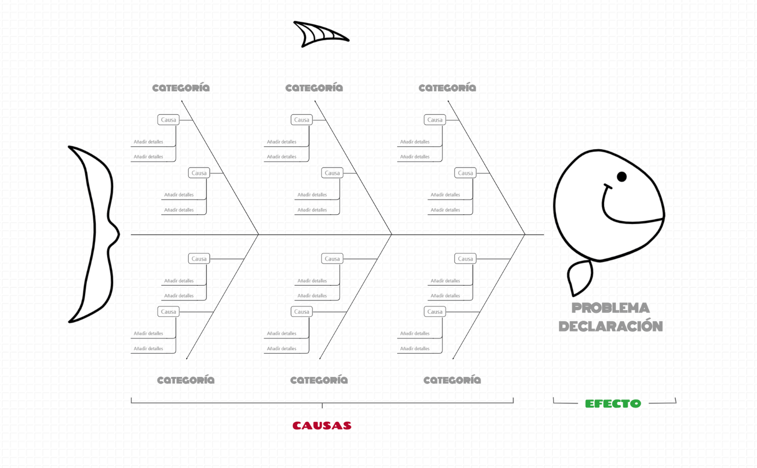 Ejemplo de diagrama de espina de pescado