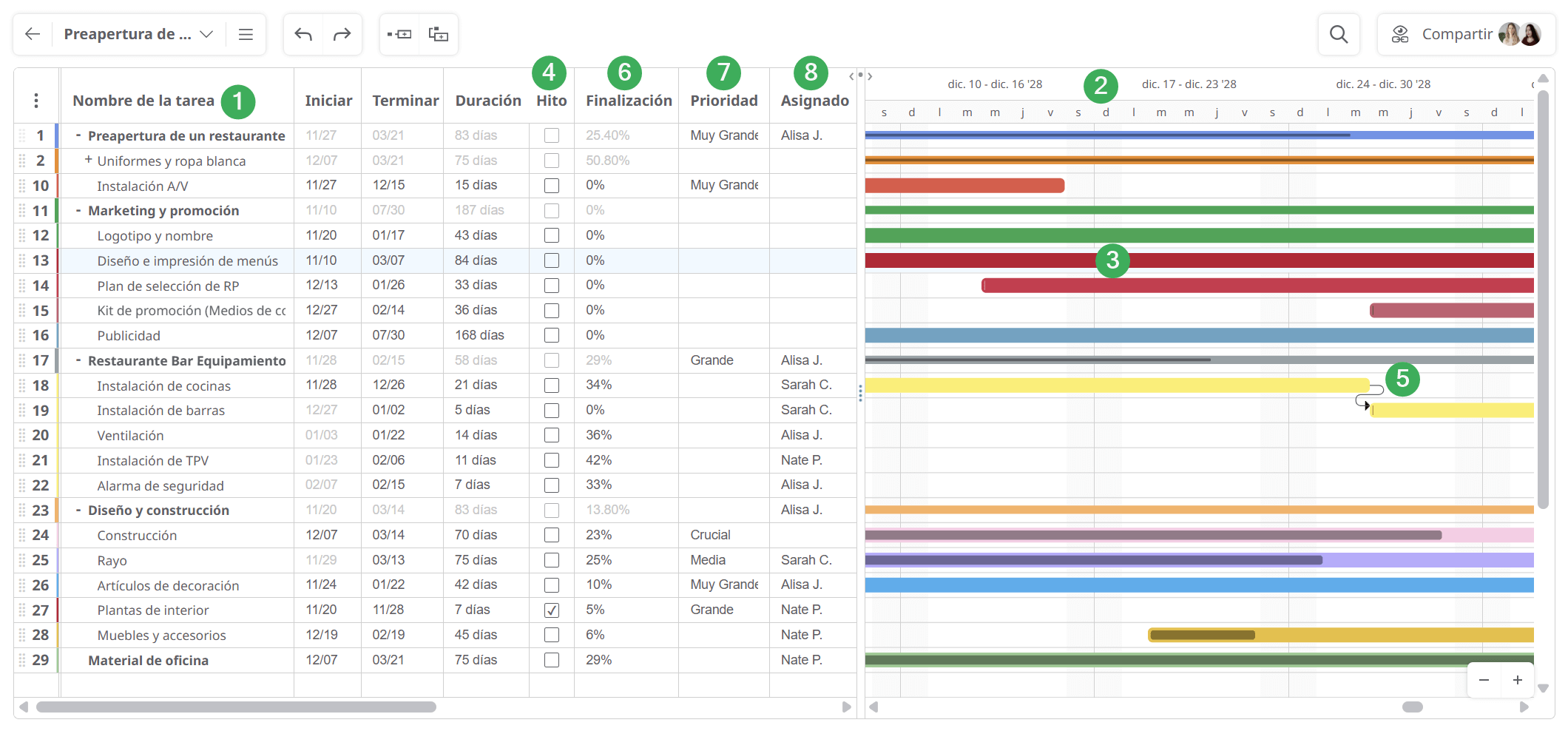 Componentes clave de un programa de diagrama de Gantt