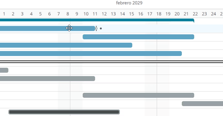 Cronograma de diagrama de Gantt