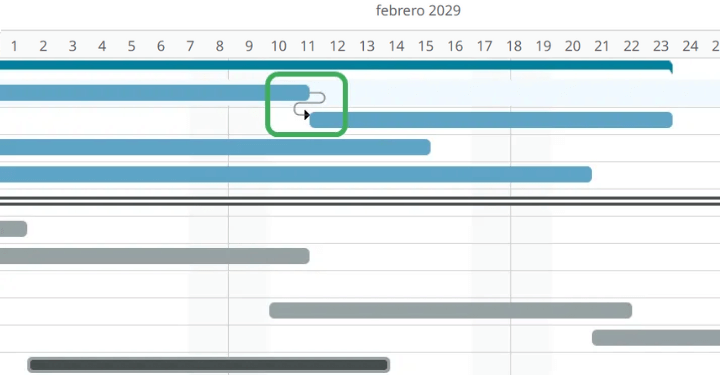 Diagrama de Gantt agregar dependencias