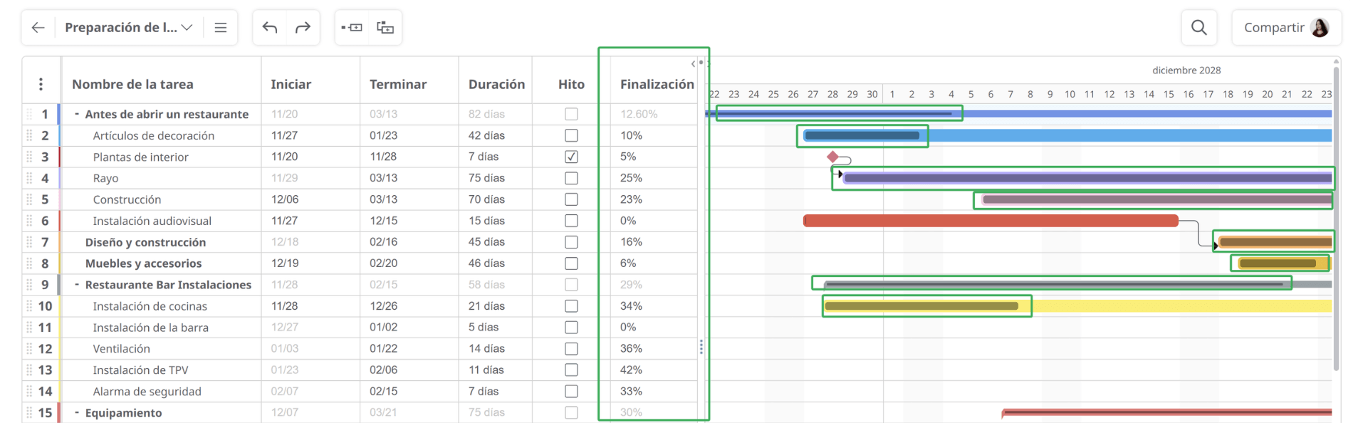 Progreso del diagrama de Gantt