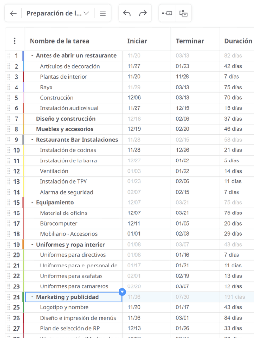 Tareas expandidas del diagrama de Gantt