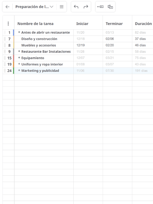 Tareas colapsadas del diagrama de Gantt