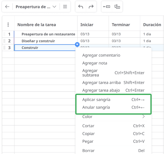Sangría y reducción de sangría en diagrama de Gantt