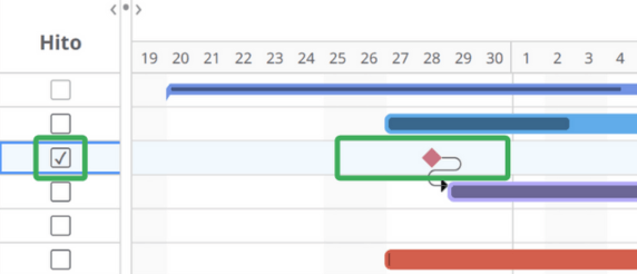 Hitos en el diagrama de Gantt