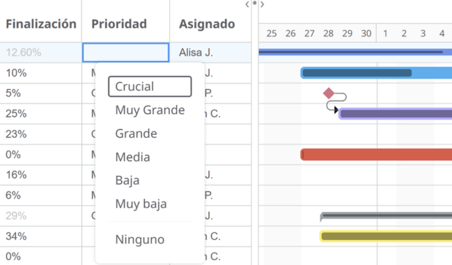 Establecer prioridades en el diagrama de Gantt