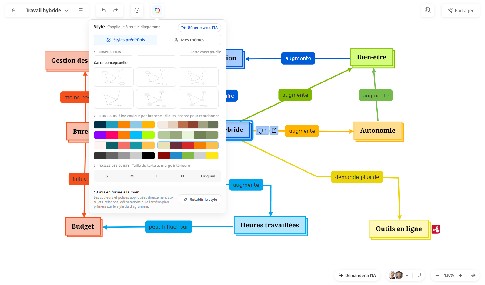 Étape 5 : le panneau Style ouvert sur la carte conceptuelle « Travail hybride », avec les dispositions de carte conceptuelle, les palettes de couleurs et les tailles de sujet de S à XL