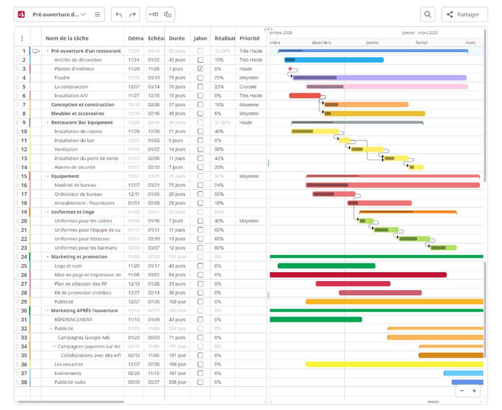 Créateur de diagrammes de Gantt