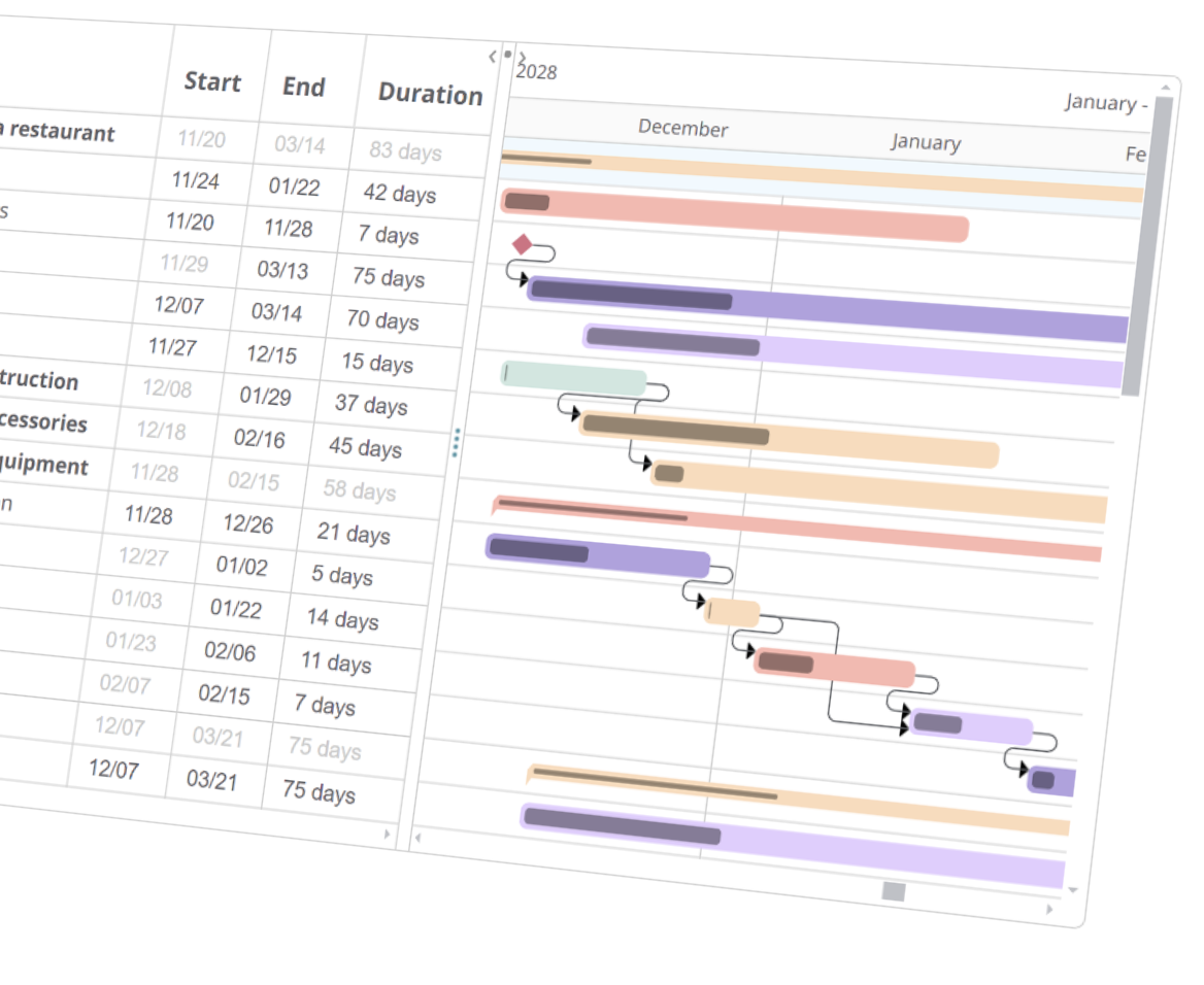 Planera och anpassa med online Gantt-diagram