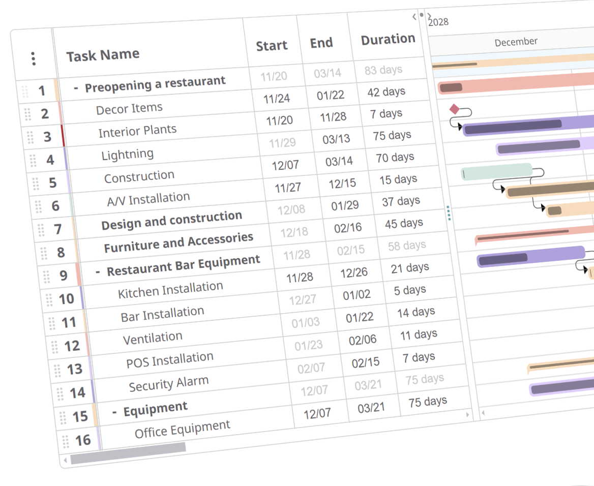 Samarbeta med Gantt-diagram