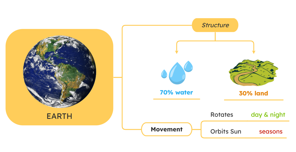 Add images to topics