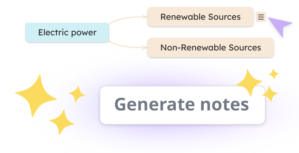 AI notes inside mind maps