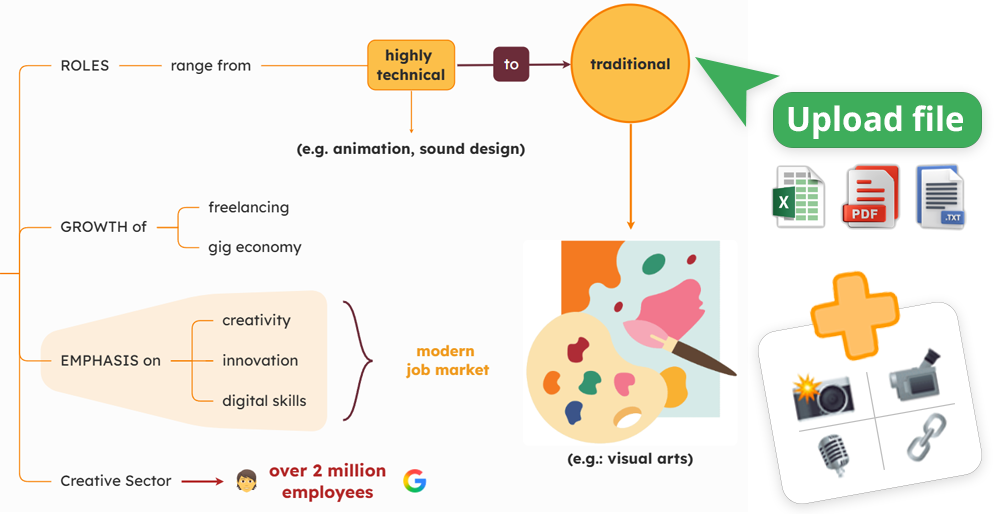 Attach files and multimedia to topics inside mind maps