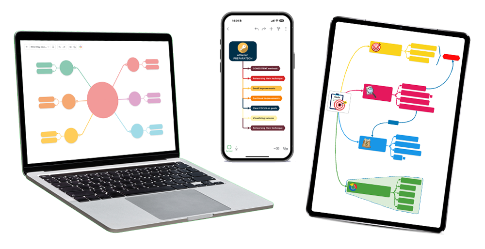Cross-Platform Access (Desktop, Mobile, Web)