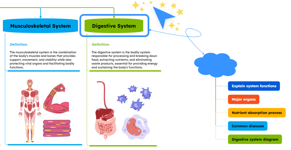 Refine diagrams using with AI