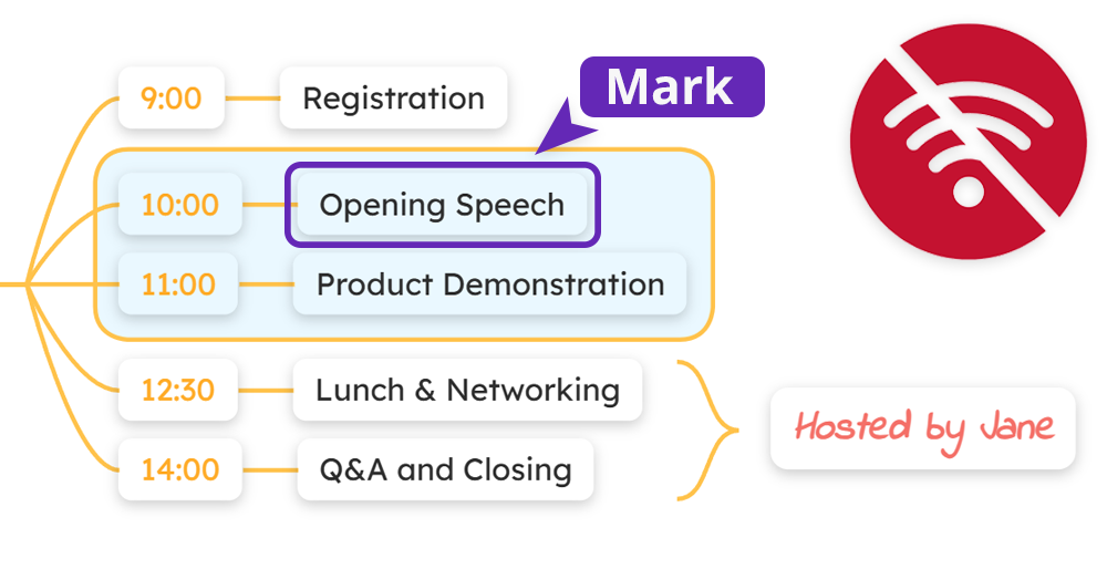 Editing with no network connection