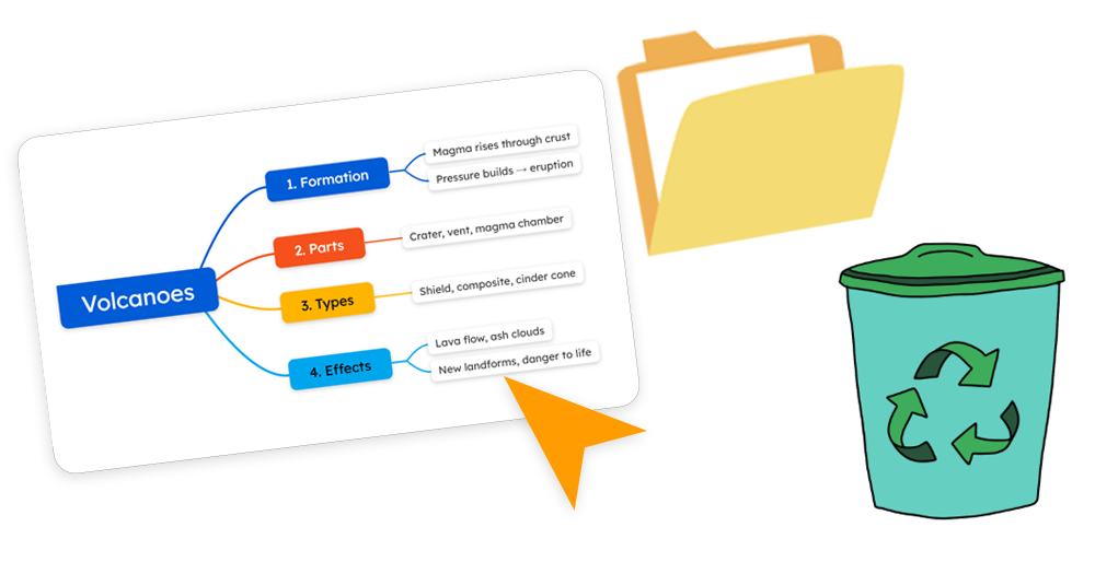 Folder organization & recycle bin