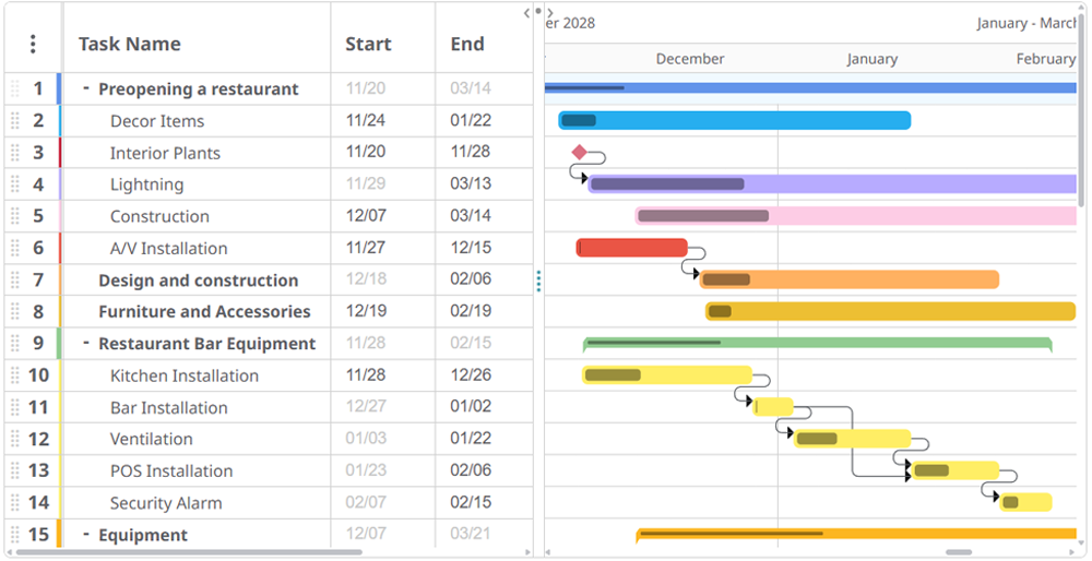 Gantt charts