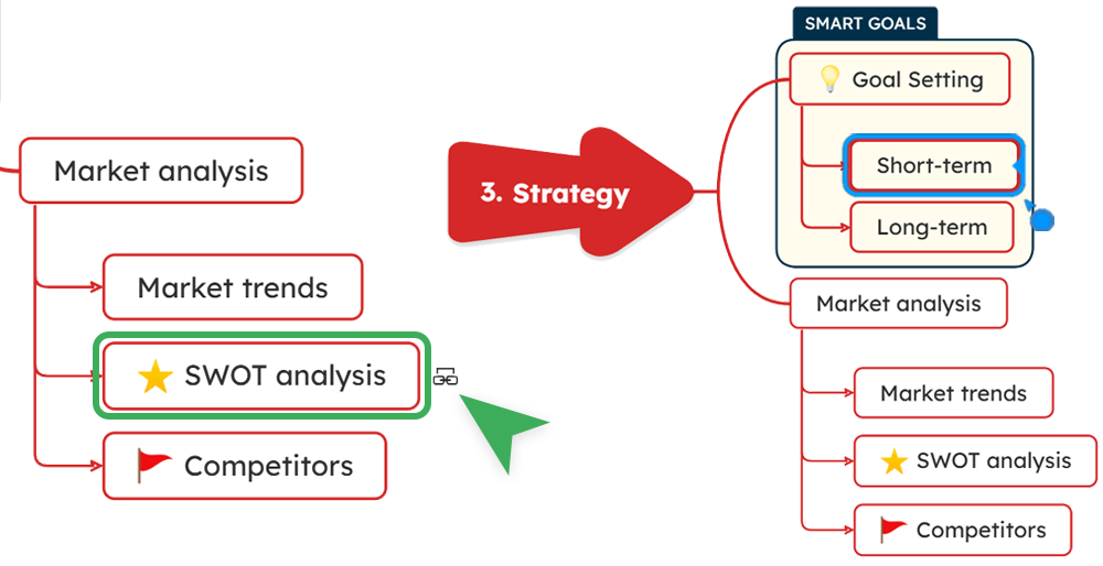 Internal topic linking inside mind maps